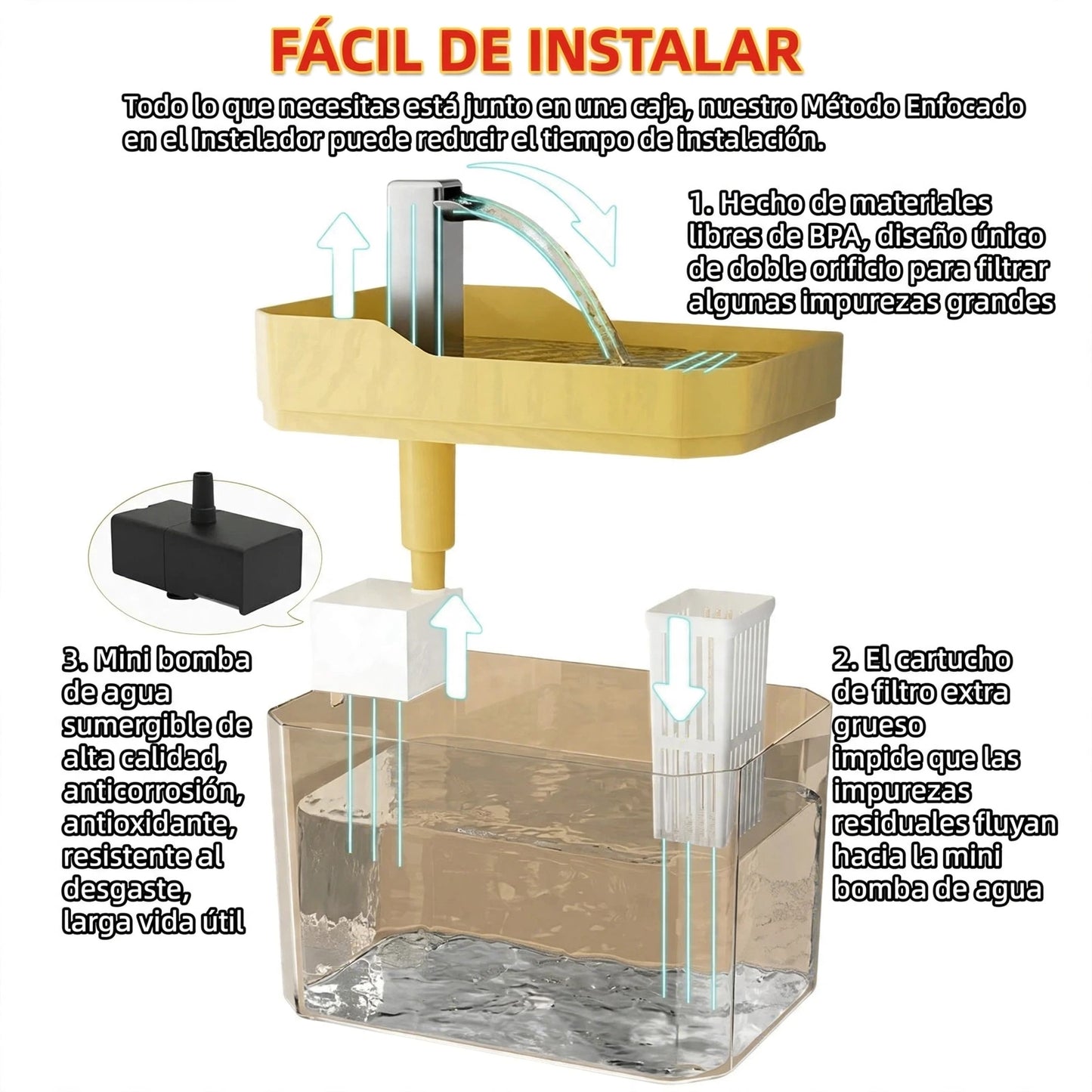 Fuente de Agua Automática para Mascotas